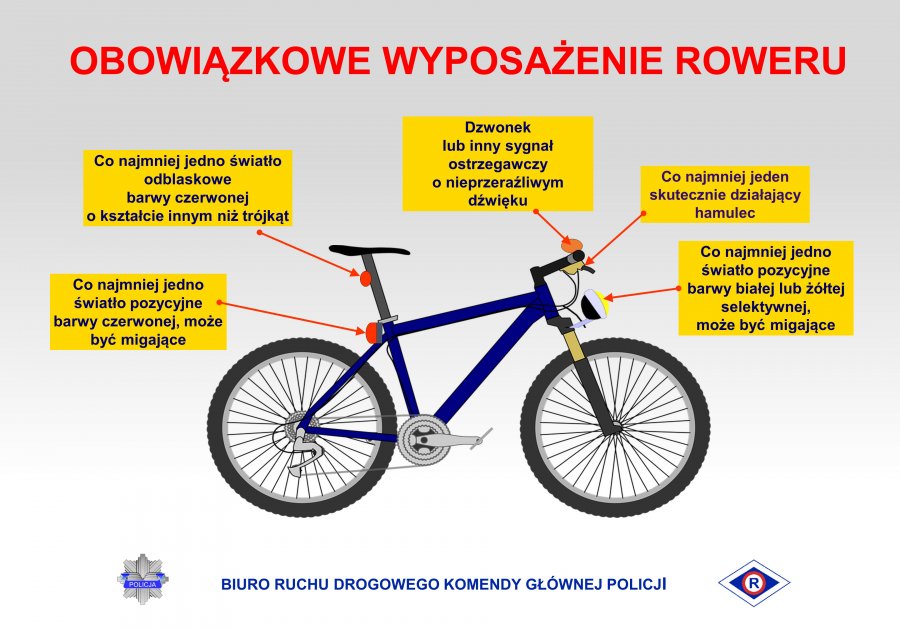 rower_wyposażenie_policja